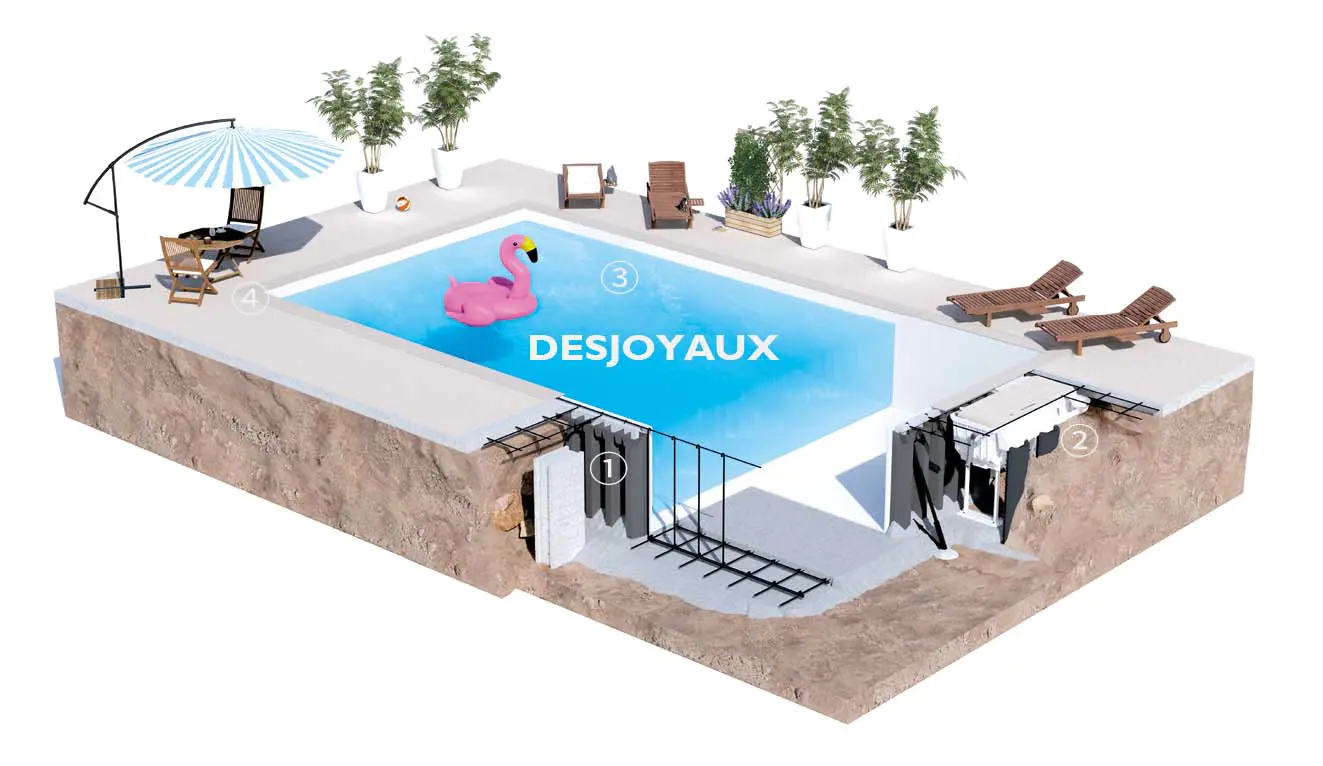 Desjoyaux