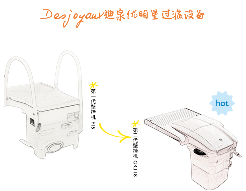 Desjoyaux迪泉优经典壁挂机